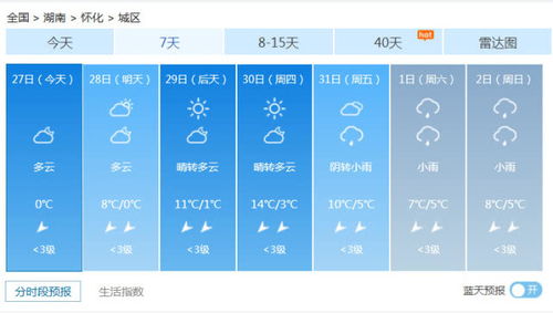 彩票助赢软件-颍东区天气预报，明日晴转多云，气温适宜出行