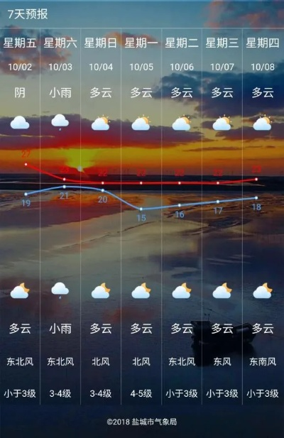 777老虎机单机免费游戏-盘锦天气预报15天，提前规划，从容应对多变天气