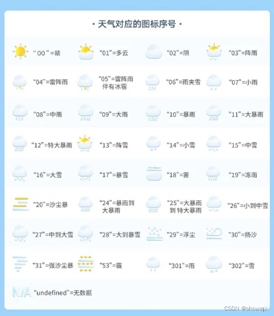 天气预报15天查询免费下载，掌握天气，从容规划每一天