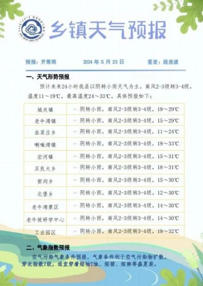 清河天气预报，一座小城的冷暖与生活节奏