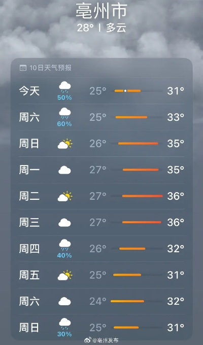 毫州天气,四季流转间的中原风情 毫州天气,四季流转间的中原风情