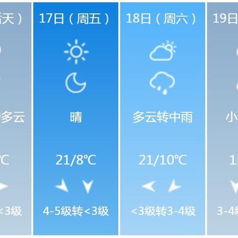 山东未来15天天气预报查询，掌握天气脉络，从容应对季节变换