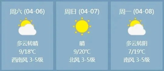 隆尧天气预报,明日晴转多云,气温回升宜出行 隆尧天气预报,明日晴转多云,气温回升宜出行