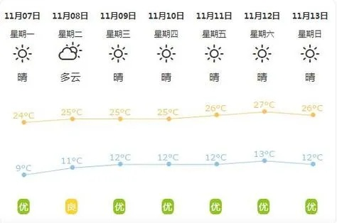 海伦市未来15天天气预报查询,冷暖先知,出行无忧 海伦市未来15天天气预报查询,冷暖先知,出行无忧