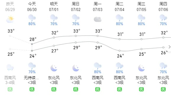 松滋天气预报15天,掌握未来天气变化,从容规划生活出行 松滋天气预报15天,掌握未来天气变化,从容规划生活出行