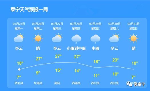 义乌天气预报下载安装，轻松掌握城市晴雨，出行生活更从容
