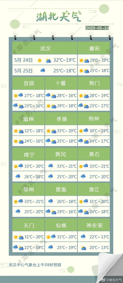 江苏未来10天天气,晴雨交替,气温起伏需留意 江苏未来10天天气,晴雨交替,气温起伏需留意