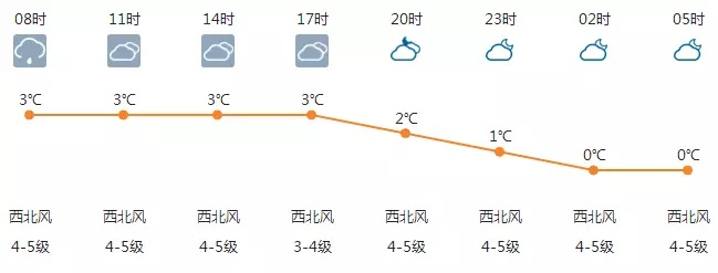 寒潮来袭！这些地方降温最明显，你准备好了吗？