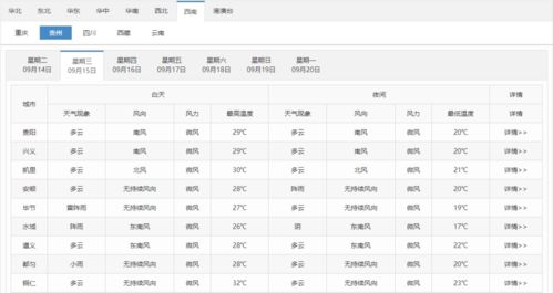 贵州天气预报15天准确一览表，实用指南与使用建议