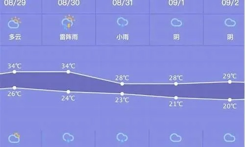 鞍山天气预报一周，从晴暖到降温，市民需注意天气变化