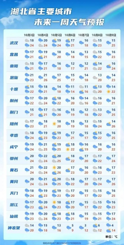 钟祥天气预报，关注天气变化，守护生活点滴