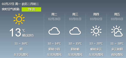 15天阴晴冷暖全掌握，湖南衡阳天气预报与季节生活指南