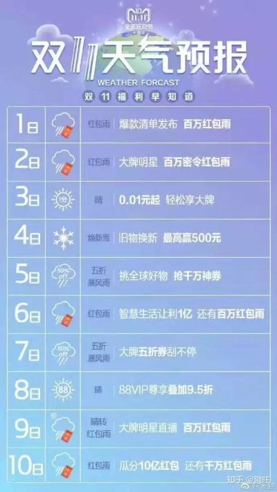 免费的天气预报,善意背后的隐形账单 免费的天气预报,善意背后的隐形账单