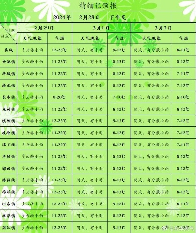 长沙市天气预报,今日晴热持续,明日或有阵雨 长沙市天气预报,今日晴热持续,明日或有阵雨