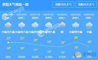 贵阳未来10天天气预报,多云为主,偶有阵雨,舒适宜人 贵阳未来10天天气预报,多云为主,偶有阵雨,舒适宜人