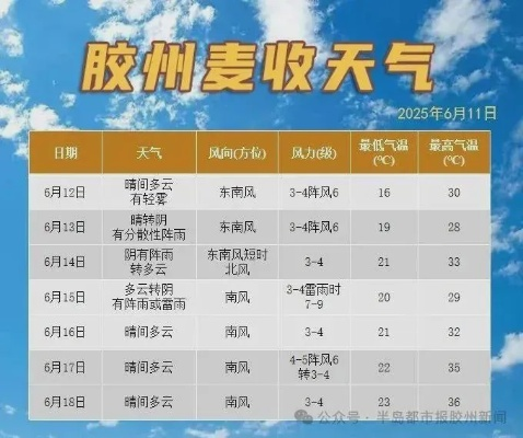 胶州天气，四季流转间的城市呼吸