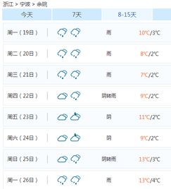 余姚天气预报15天，掌握季节变换，从容安排生活