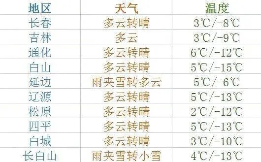 白山市天气预报,春日山城,晴雨皆是风景 白山市天气预报,春日山城,晴雨皆是风景