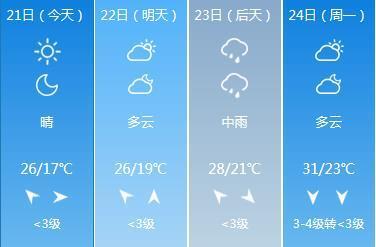 保定天气预报，一份跨越千年的天空日记