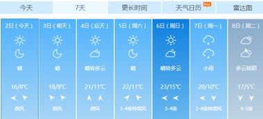 十五天天气预报，准不准，看门道