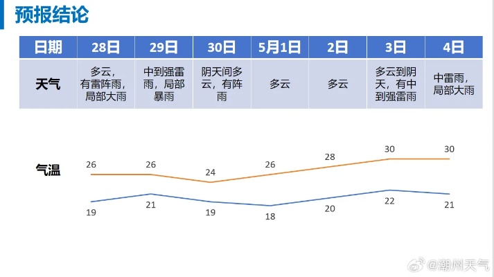 过去7天天气查询,轻松掌握一周天气变化,出行规划更从容 过去7天天气查询,轻松掌握一周天气变化,出行规划更从容