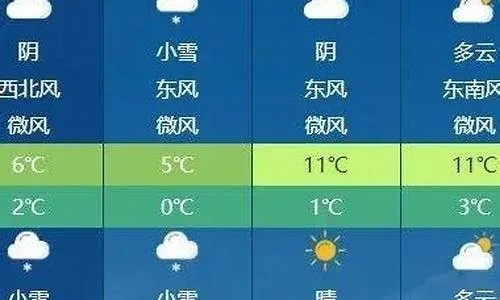 澧县天气预报30天查询结果，从数据看气候，提前规划生活