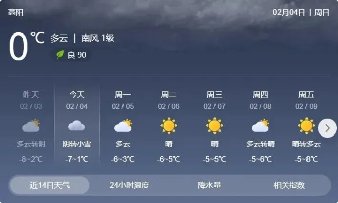 高阳县天气预报15天，掌握未来两周天气变化，出行规划更从容
