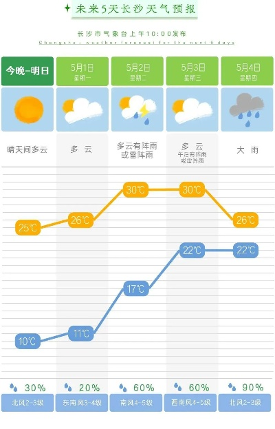 祁阳天气预报15天,提前规划,从容应对多变天气 祁阳天气预报15天,提前规划,从容应对多变天气