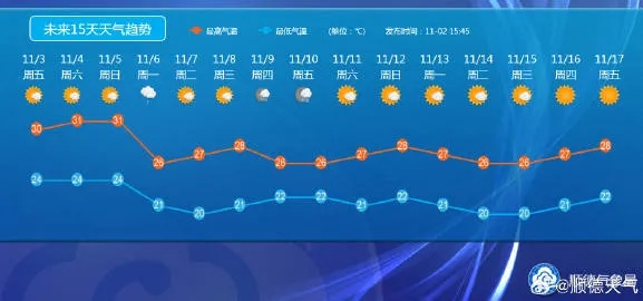 末未来十五日天气,冷暖交错的变奏曲 末未来十五日天气,冷暖交错的变奏曲