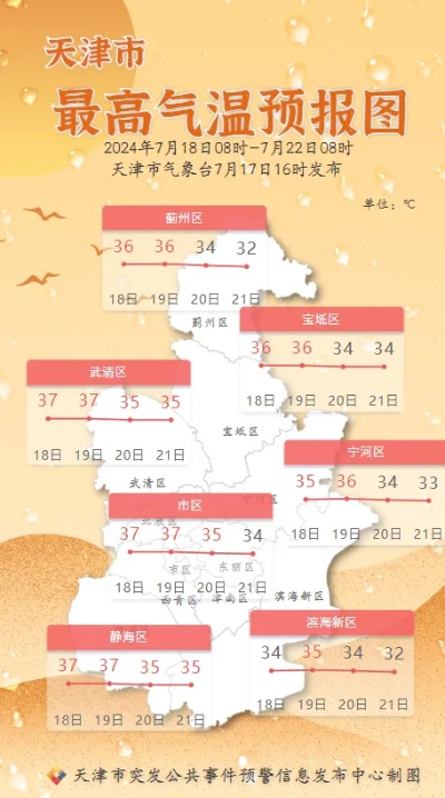 天津15天天气预报最新，未来两周晴雨交替，市民出行需留意