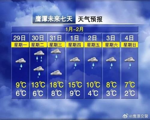 鹰潭40天天气预报，从数据看气候无常，提前规划方能有备无患