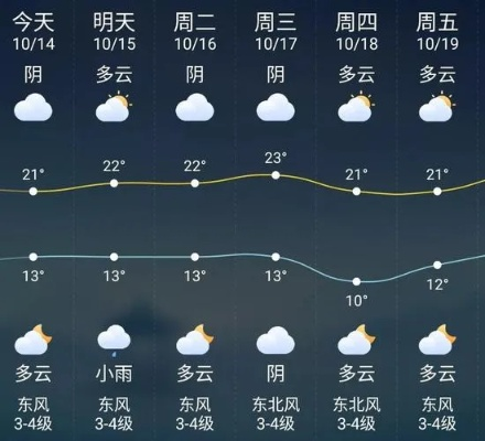 兴化天气预报，一座水乡小城的天气密码
