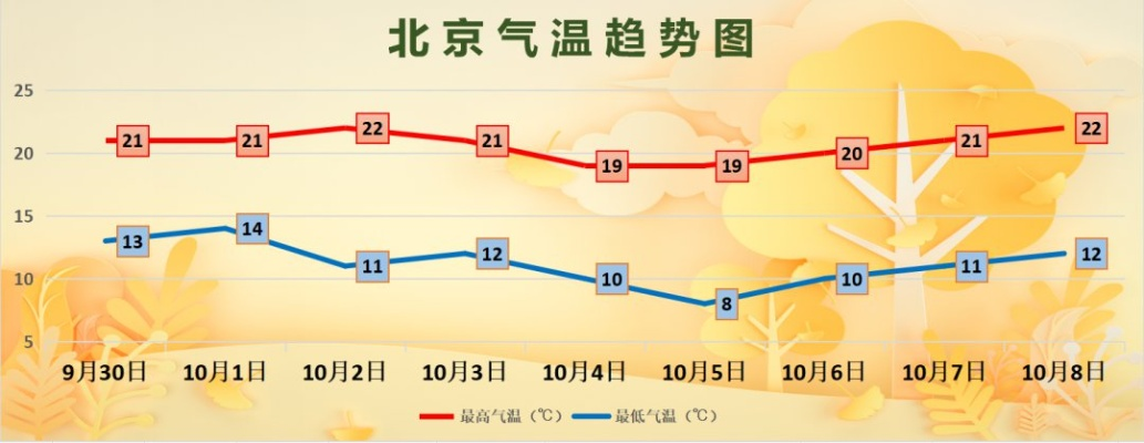全国未来15天天气走势，冷暖交替频繁，南方多雨北方气温起伏大
