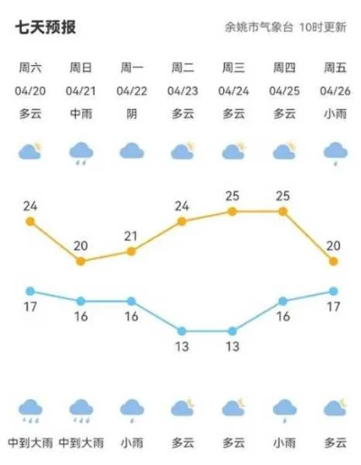 安泽天气预报，一方水土的温度与诗意