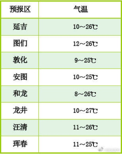 依安天气预报,一座北方小城的晴雨表与生活哲学 依安天气预报,一座北方小城的晴雨表与生活哲学