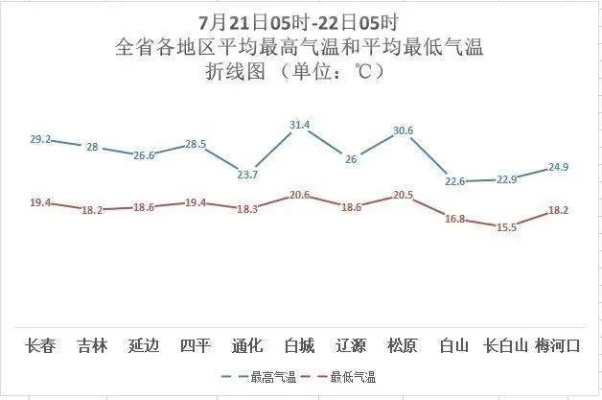 白城天气，一场与风的持久战