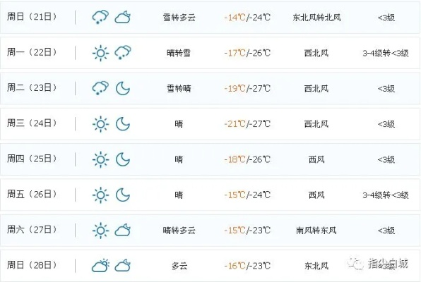 白城天气，一场与风的持久战