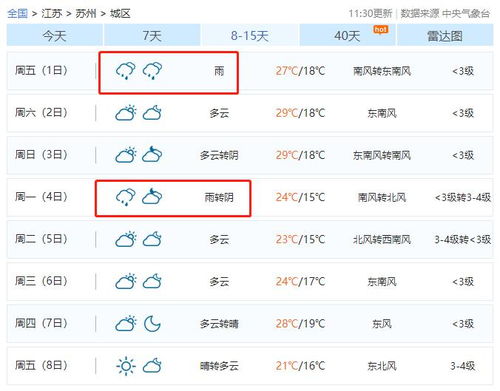 夏邑县天气预报，一周天气趋势与生活小贴士