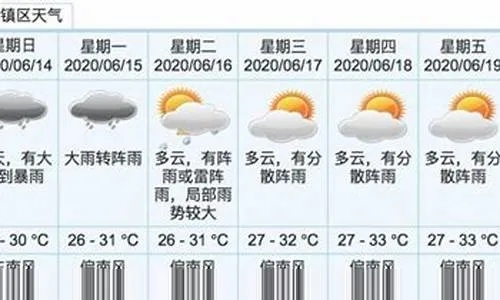 广东中山天气预报15天，提前掌握变幻，从容安排生活