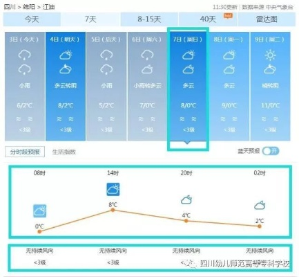 江油天气预报,一方水土的温度与诗意 江油天气预报,一方水土的温度与诗意