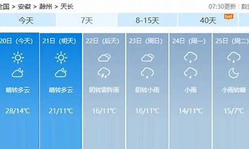 天长天气预报15天,掌握天气变化,从容规划生活 天长天气预报15天,掌握天气变化,从容规划生活
