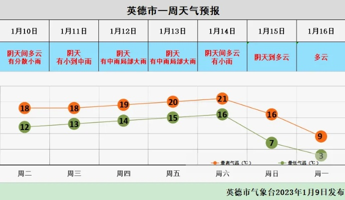 天长天气预报15天,掌握天气变化,从容规划生活 天长天气预报15天,掌握天气变化,从容规划生活