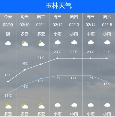 玉林天气预报,一场跨越千年的时空对话 玉林天气预报,一场跨越千年的时空对话