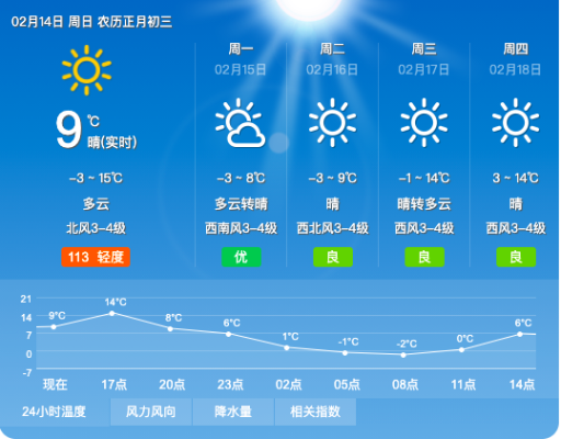 今日气温天气预报，晴雨交替，冷暖先知