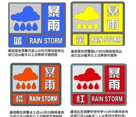 台风预警颜色等级划分，读懂蓝黄橙红背后的安全密码
