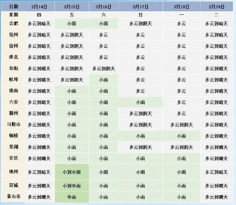 三十一天，云与晴的呼吸，7月全月天气预报札记