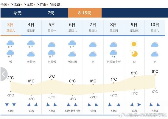 江西未来15天天气预报，阴雨交织，气温起伏需留意