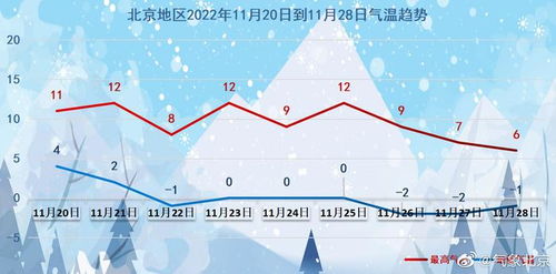 辽宁朝阳未来15天天气趋势分析,气温起伏明显,需注意防寒保暖 辽宁朝阳未来15天天气趋势分析,气温起伏明显,需注意防寒保暖