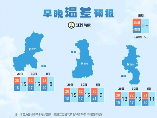 江苏未来三天天气展望,晴雨交替,气温波动需留意 江苏未来三天天气展望,晴雨交替,气温波动需留意