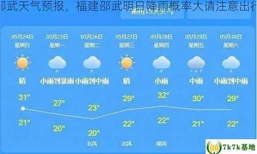 邵武天气预报,四季变幻中的生活指南 邵武天气预报,四季变幻中的生活指南